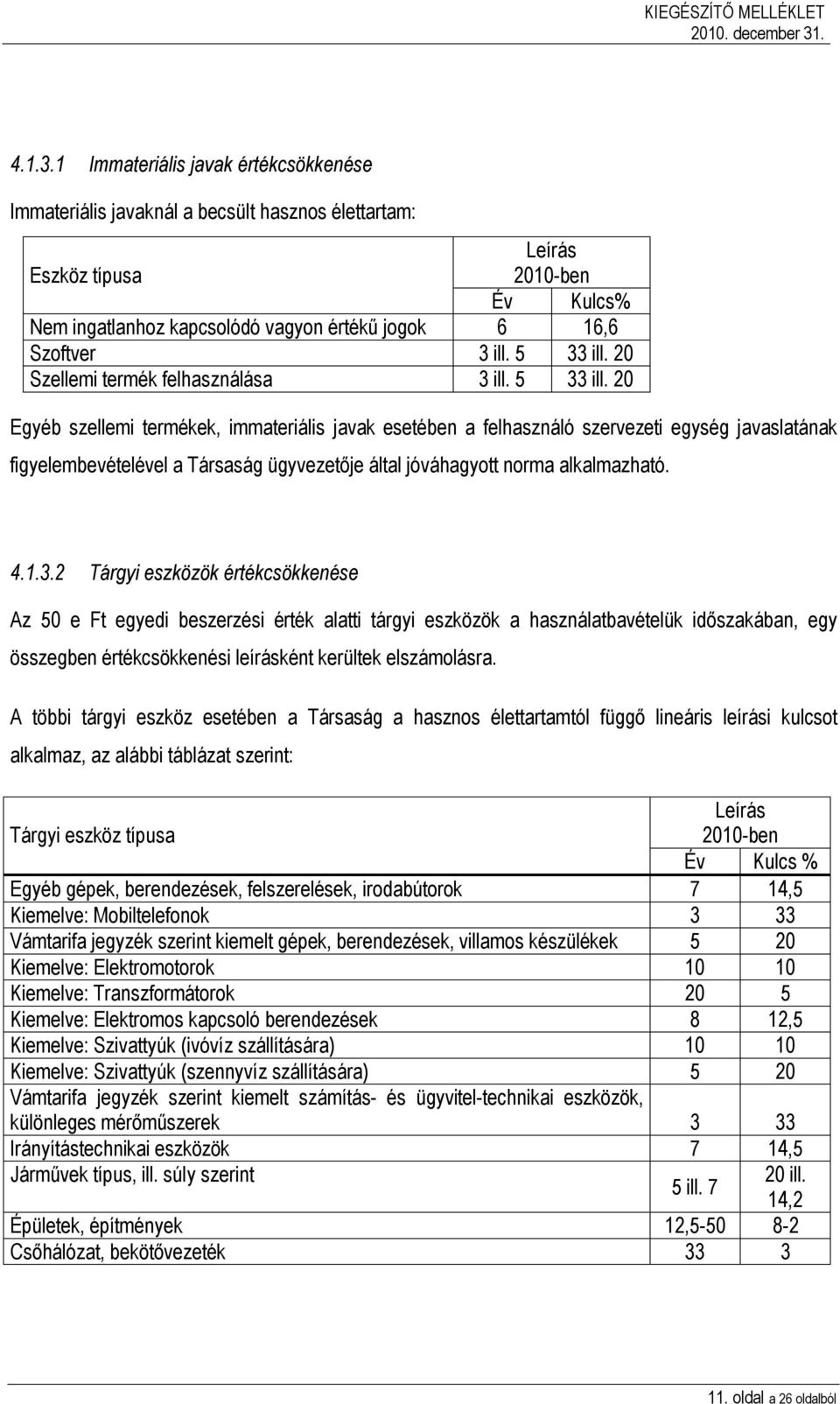 5 33 ill. 20 Szellemi termék felhasználása 3 ill. 5 33 ill.