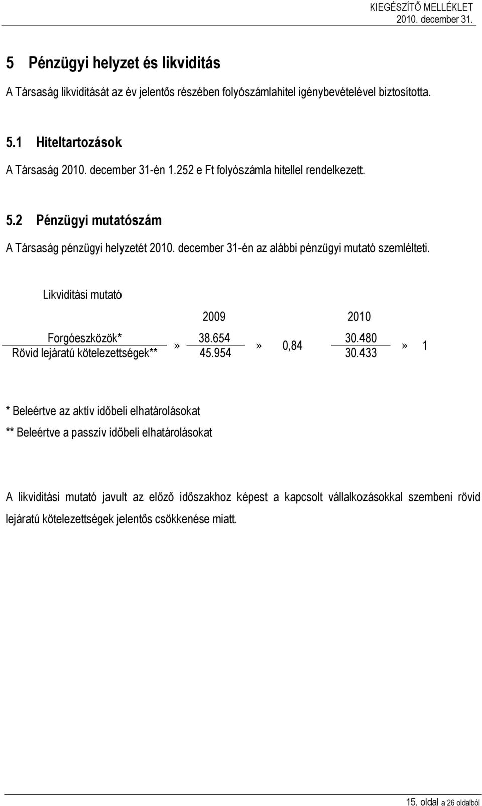 Likviditási mutató 2009 2010 Forgóeszközök* 38.654 30.480»» 0,84 Rövid lejáratú kötelezettségek** 45.954 30.