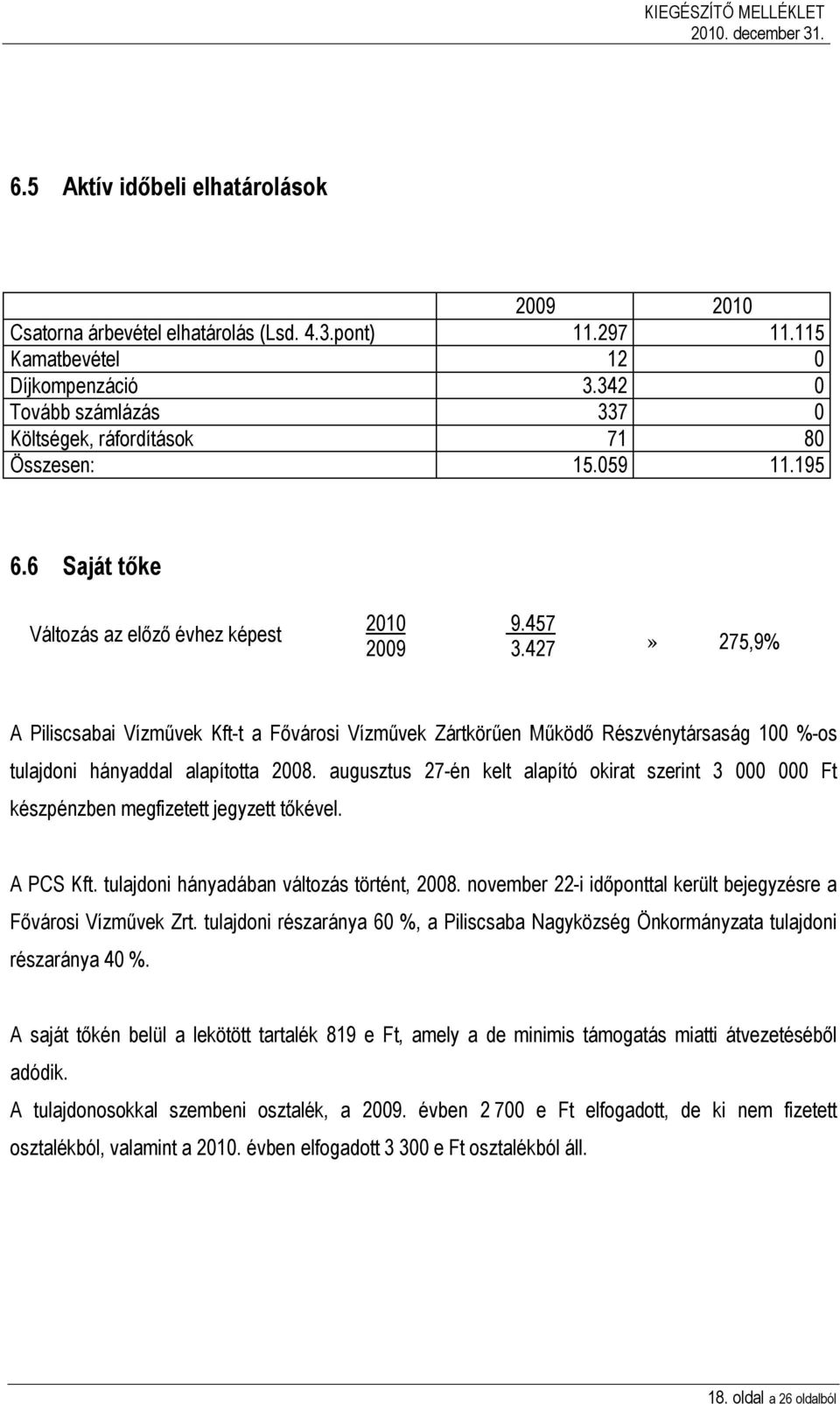 427» 275,9% A Piliscsabai Vízművek Kft-t a Fővárosi Vízművek Zártkörűen Működő Részvénytársaság 100 %-os tulajdoni hányaddal alapította 2008.