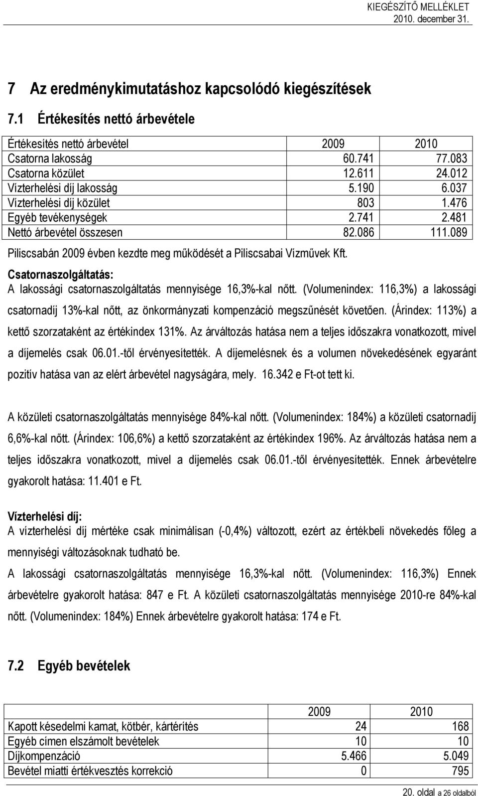 089 Piliscsabán 2009 évben kezdte meg működését a Piliscsabai Vízművek Kft. Csatornaszolgáltatás: A lakossági csatornaszolgáltatás mennyisége 16,3%-kal nőtt.