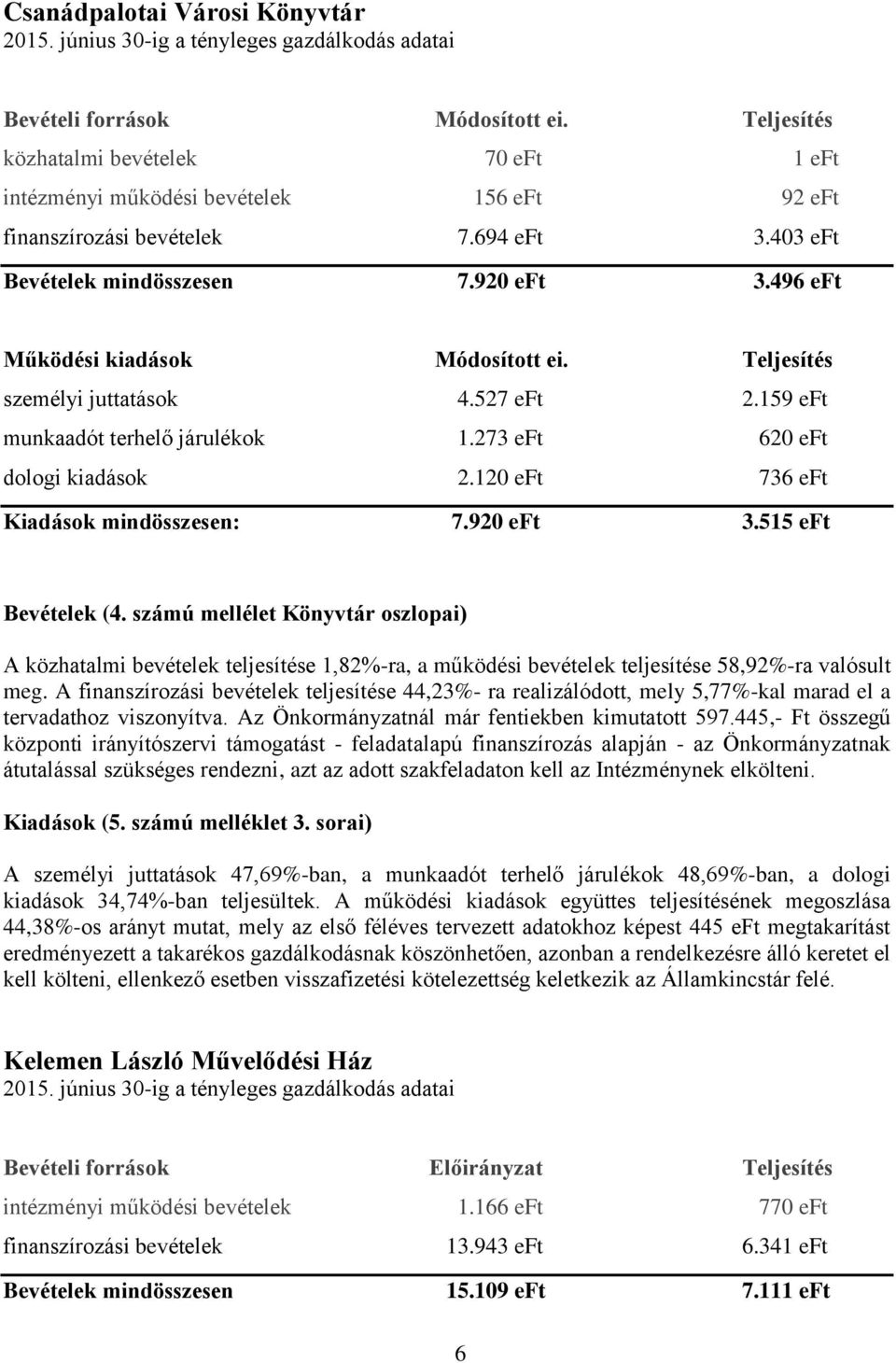 személyi juttatások 4.527 eft 2.159 eft munkaadót terhelő járulékok 1.273 eft 620 eft dologi kiadások 2.120 eft 736 eft Kiadások mindösszesen: 7.920 eft 3.515 eft Bevételek (4.