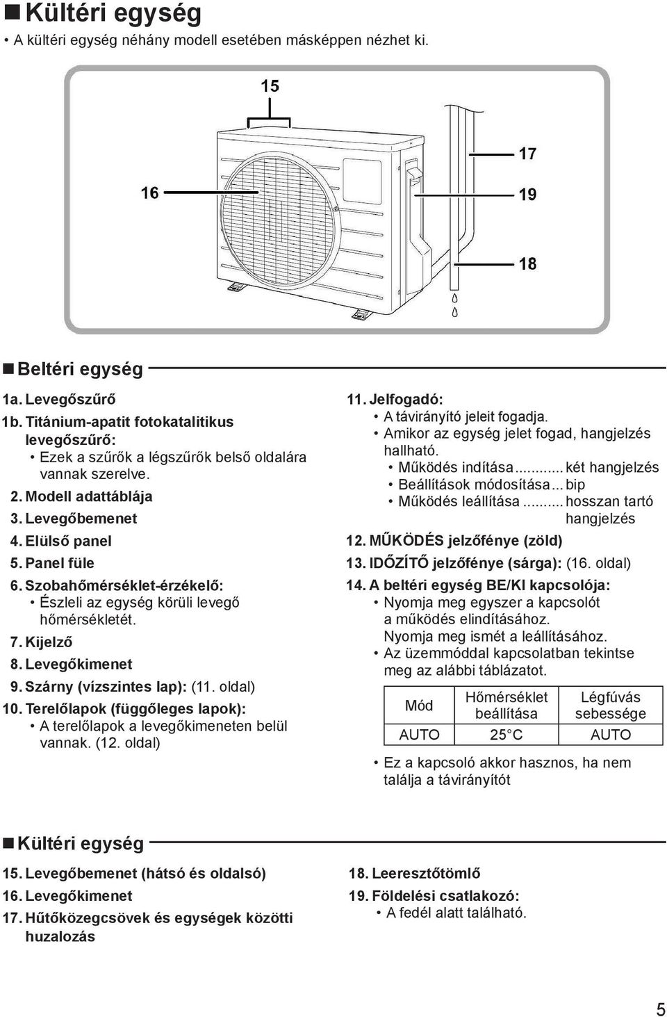 Szobahőmérséklet-érzékelő: Észleli az egység körüli levegő hőmérsékletét. 7. Kijelző 8. Levegőkimenet 9. Szárny (vízszintes lap): (11. oldal) 10.