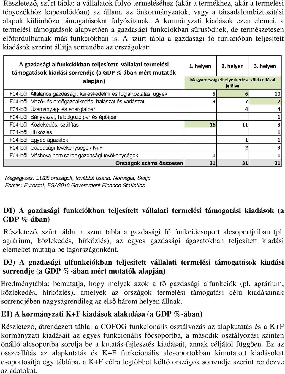 A szűrt tábla a gazdasági fő funkcióban teljesített kiadások szerint állítja sorrendbe az országokat: A gazdasági alfunkciókban teljesített vállalati termelési támogatások kiadási sorrendje (a GDP