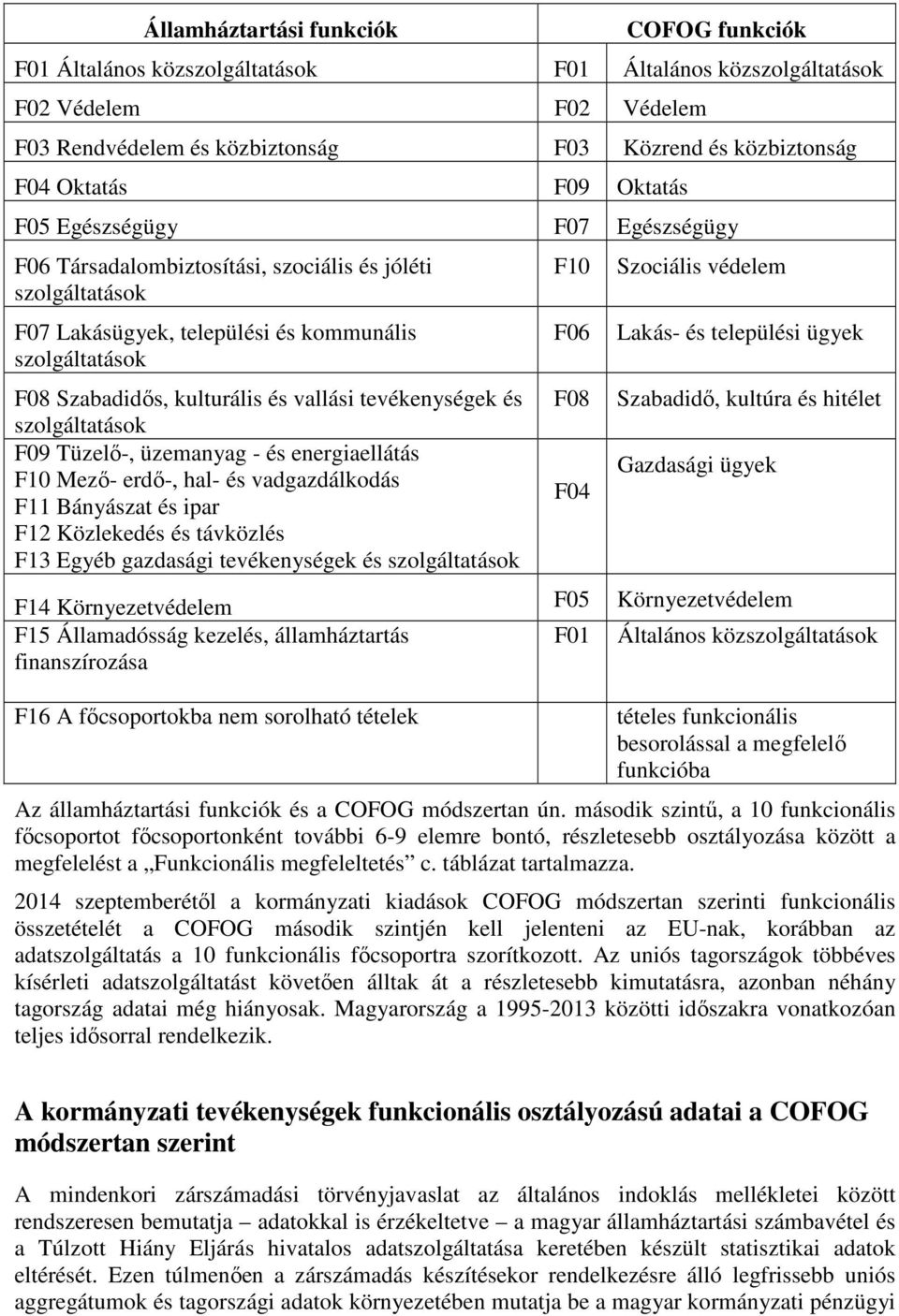 tevékenységek és szolgáltatások F09 Tüzelő-, üzemanyag - és energiaellátás F10 Mező- erdő-, hal- és vadgazdálkodás F11 Bányászat és ipar F12 Közlekedés és távközlés F13 Egyéb gazdasági tevékenységek