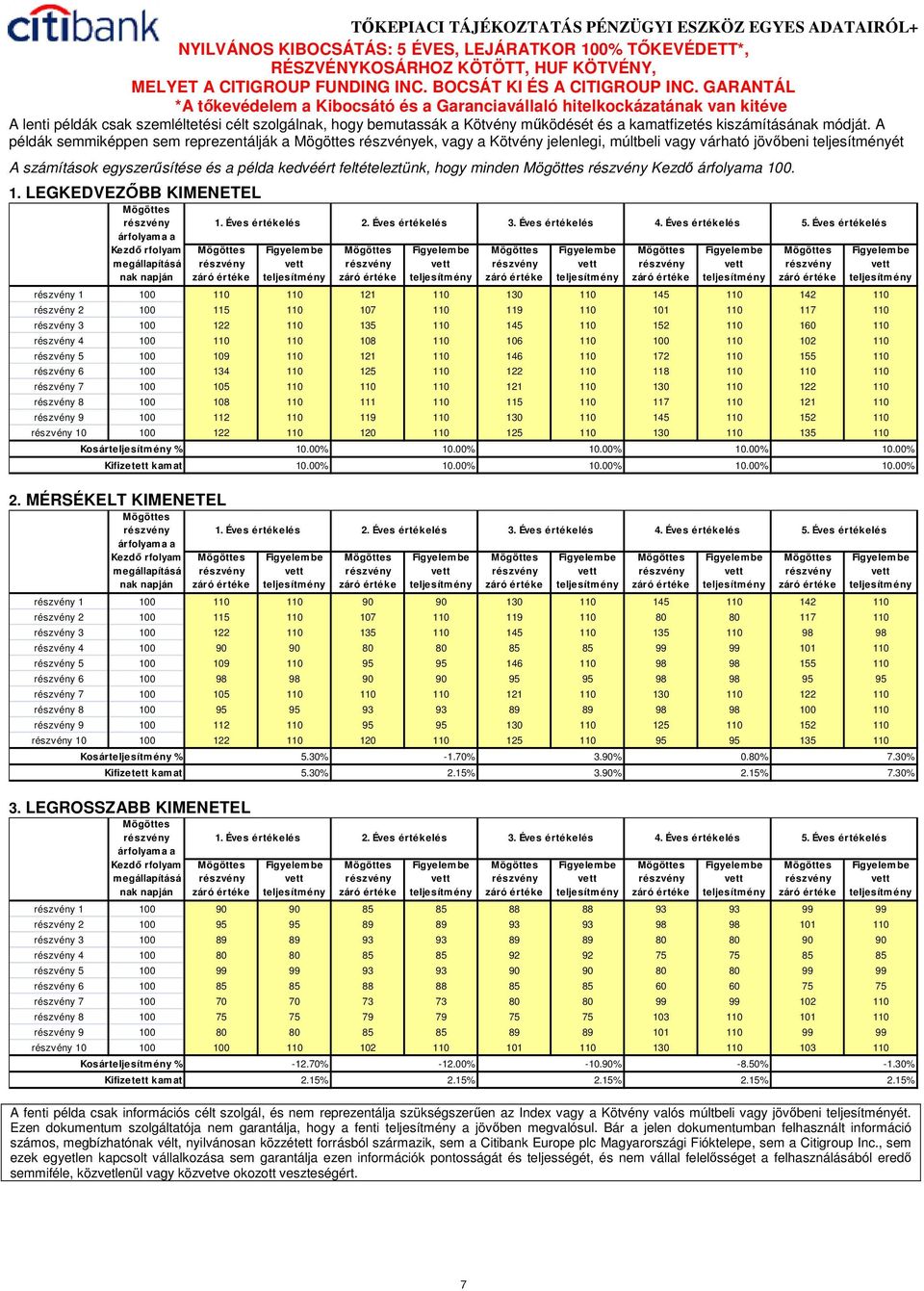 100. 1. LEGKEDVEZİBB KIMENETEL árfolyama a Kezdı rfolyam megállapításá nak napján 1. Éves értékelés 2. Éves értékelés 3. Éves értékelés 4. Éves értékelés Figyelem be teljesítm ény 5.