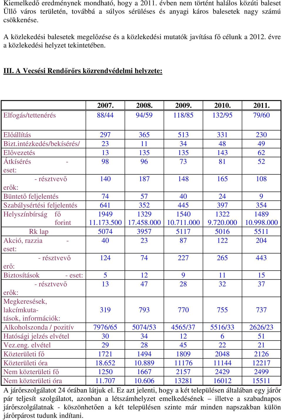 2010. 2011. Elfogás/tettenérés 88/44 94/59 118/85 132/95 79/60 Elıállítás 297 365 513 331 230 Bizt.