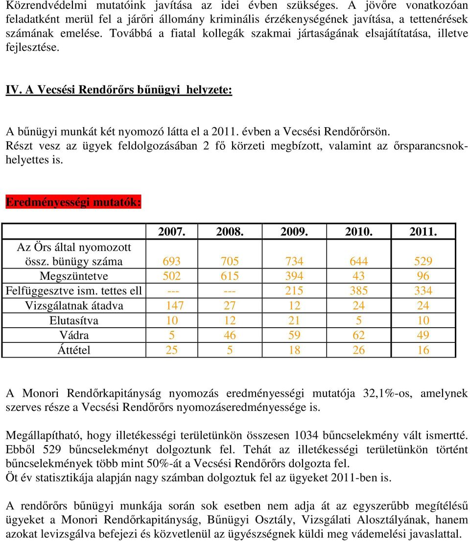 Részt vesz az ügyek feldolgozásában 2 fı körzeti megbízott, valamint az ırsparancsnokhelyettes is. Eredményességi mutatók: 2007. 2008. 2009. 2010. 2011. Az Örs által nyomozott össz.