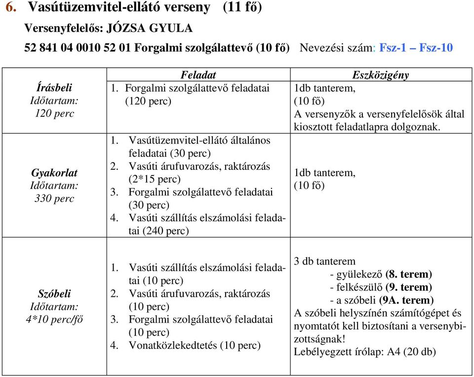 Vasúti szállítás elszámolási feladatai (240 perc) Eszközigény (10 fő) A versenyzők a versenyfelelősök által kiosztott feladatlapra dolgoznak. (10 fő) Szóbeli 4*10 perc/fő 1.