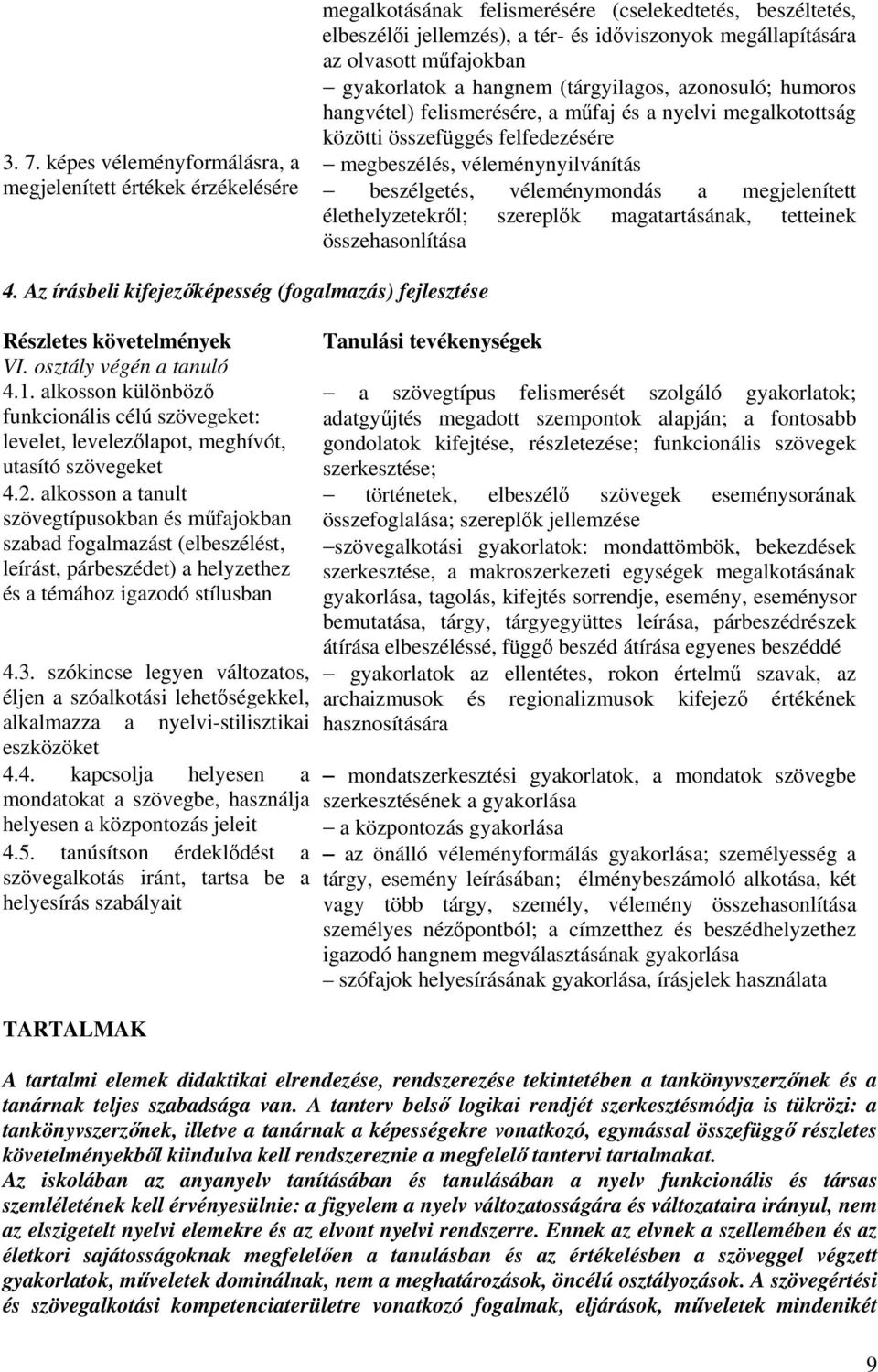 véleménynyilvánítás beszélgetés, véleménymondás a megjelenített élethelyzetekről; szereplők magatartásának, tetteinek összehasonlítása 4.