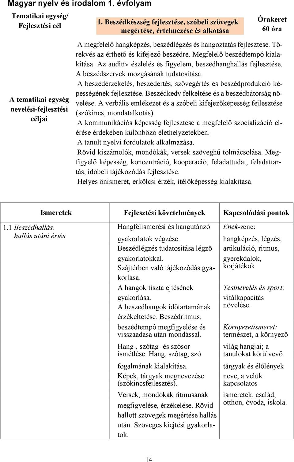 Törekvés az érthető és kifejező beszédre. Megfelelő beszédtempó kialakítása. Az auditív észlelés és figyelem, beszédhanghallás fejlesztése. A beszédszervek mozgásának tudatosítása.