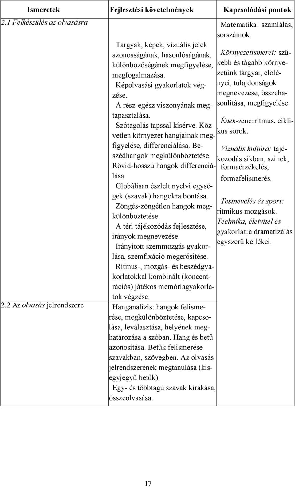 Rövid-hosszú hangok differenciálása. Globálisan észlelt nyelvi egységek (szavak) hangokra bontása. Zöngés-zöngétlen hangok megkülönböztetése. A téri tájékozódás fejlesztése, irányok megnevezése.