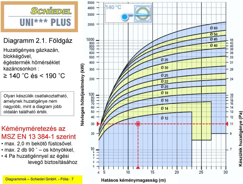 Olyan készülék csatlakoztatható, amelynek huzatigénye nem