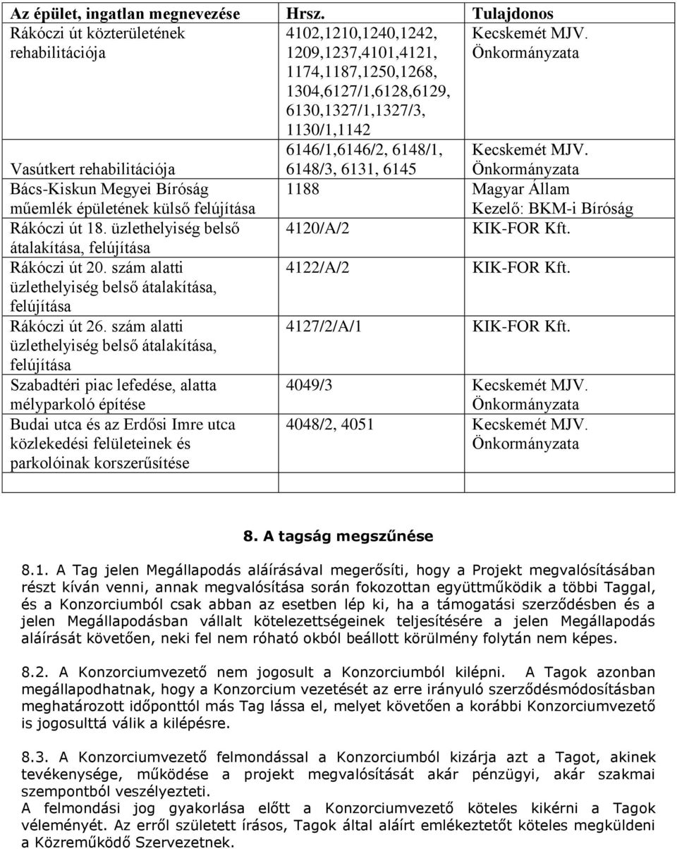 szám alatti üzlethelyiség belső átalakítása, felújítása Szabadtéri piac lefedése, alatta mélyparkoló építése Budai utca és az Erdősi Imre utca közlekedési felületeinek és parkolóinak korszerűsítése
