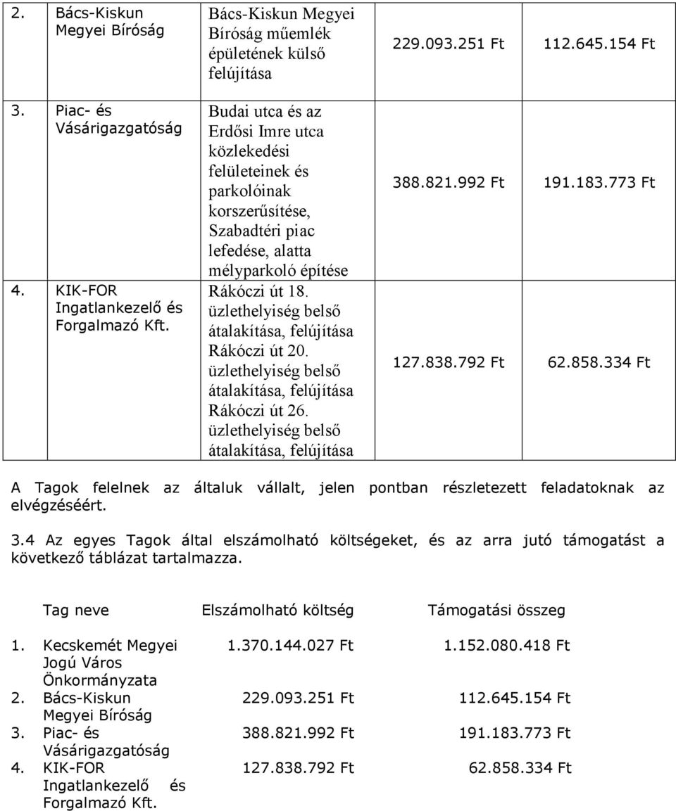 építése Rákóczi út 18. üzlethelyiség belső átalakítása, felújítása Rákóczi út 20. üzlethelyiség belső átalakítása, felújítása Rákóczi út 26. üzlethelyiség belső átalakítása, felújítása 229.093.