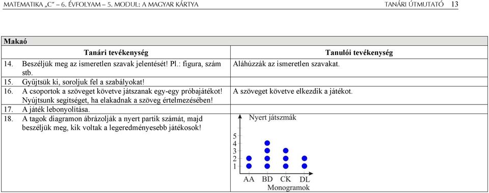 Nyújtsunk segítséget, ha elakadnak a szöveg értelmezésében! 17. A játék lebonyolítása. 18.