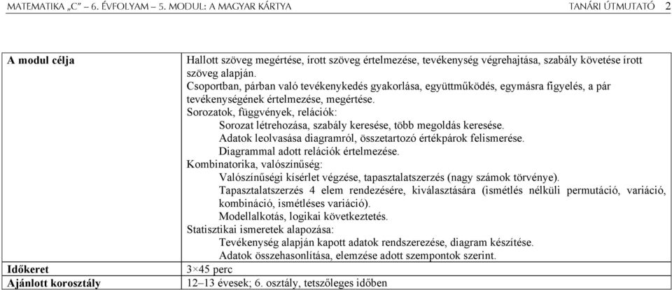 Csoportban, párban való tevékenykedés gyakorlása, együttműködés, egymásra figyelés, a pár tevékenységének értelmezése, megértése.