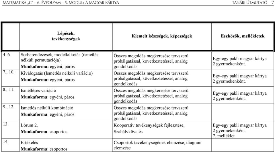 Ismétléses variáció Munkaforma: egyéni, páros 9., 12. Ismétlés nélküli kombináció Munkaforma: egyéni, páros 13. Lórum 2. Munkaforma: csoportos 14.