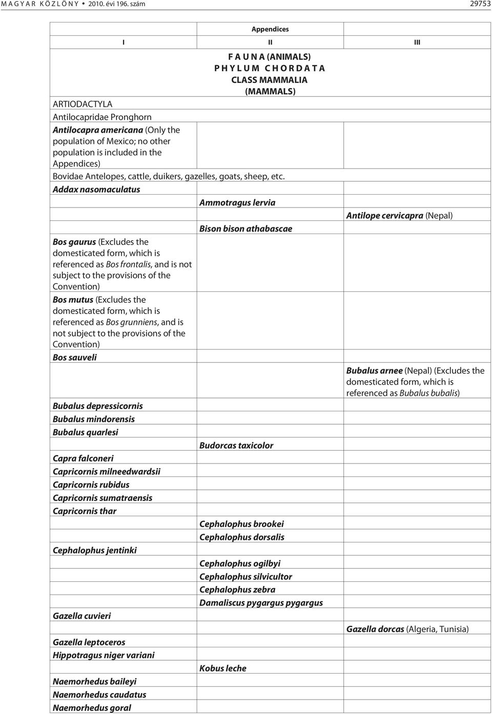 is included in the Appendices) Bovidae Antelopes, cattle, duikers, gazelles, goats, sheep, etc.