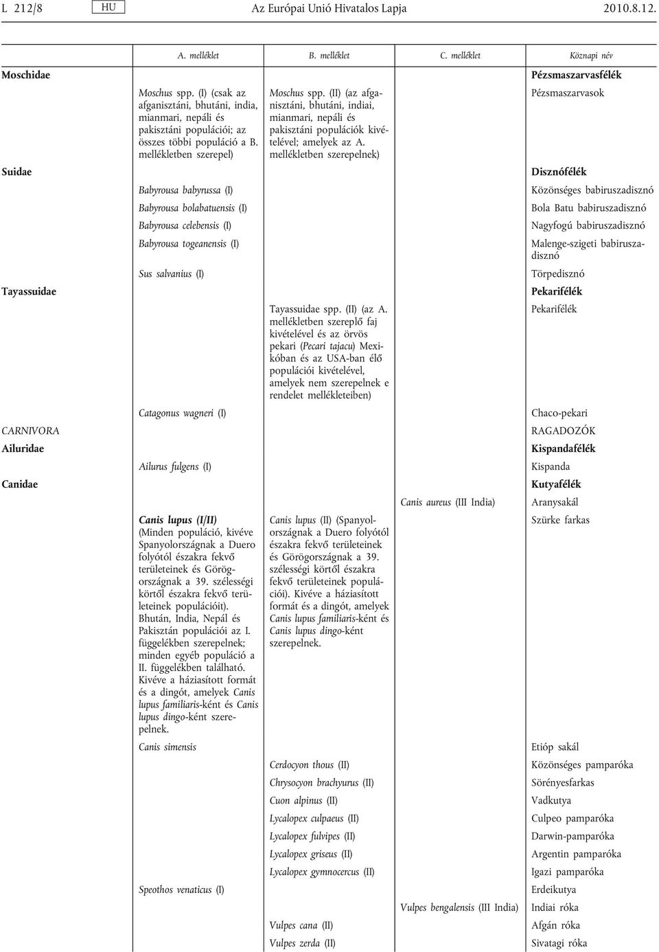 mellékletben szerepel) Babyrousa babyrussa (I) Babyrousa bolabatuensis (I) Babyrousa celebensis (I) Babyrousa togeanensis (I) Sus salvanius (I) Catagonus wagneri (I) Ailurus fulgens (I) Canis lupus