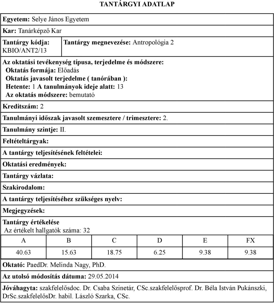 javasolt szemesztere / trimesztere: 2. Az értékelt hallgatók száma: 32 40.63 15.