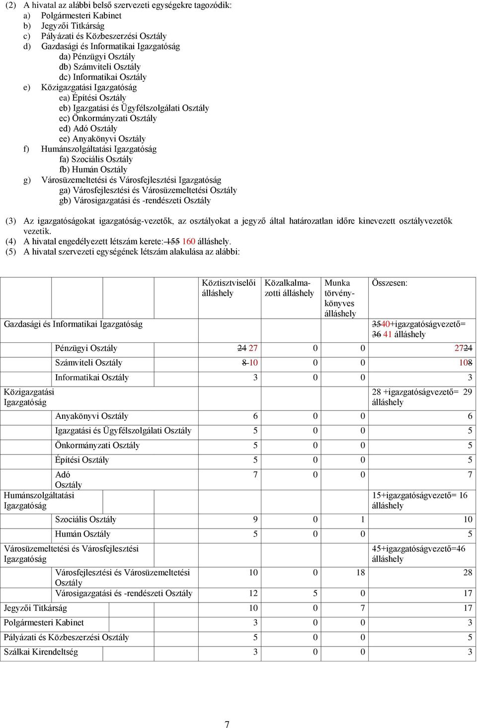 ee) Anyakönyvi Osztály f) Humánszolgáltatási Igazgatóság fa) Szociális Osztály fb) Humán Osztály g) Városüzemeltetési és Városfejlesztési Igazgatóság ga) Városfejlesztési és Városüzemeltetési Osztály