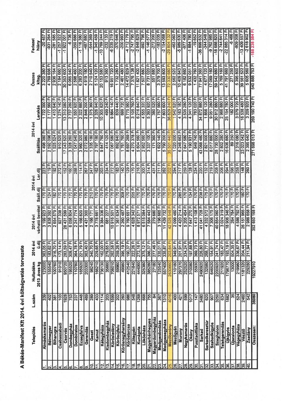 Bélmegyer 402 155540 183,62 Ft 3 838 392 Ft 124 Ft 119 Ft 2 592 096 Ft 2 177 560 Ft 4 769 656 Ft -931 264 Ft 3.