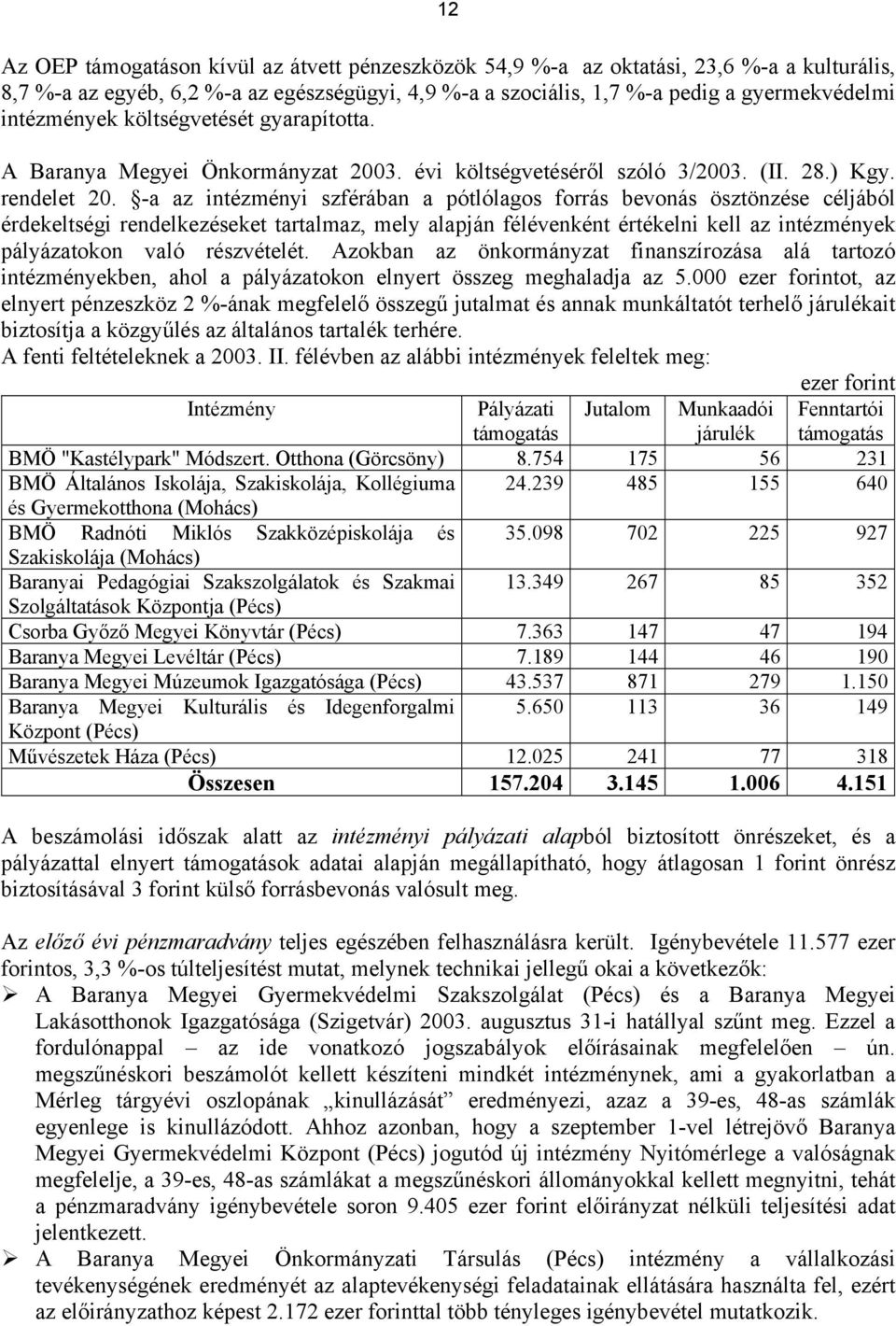 -a az intézményi szférában a pótlólagos forrás bevonás ösztönzése céljából érdekeltségi rendelkezéseket tartalmaz, mely alapján félévenként értékelni kell az intézmények pályázatokon való részvételét.