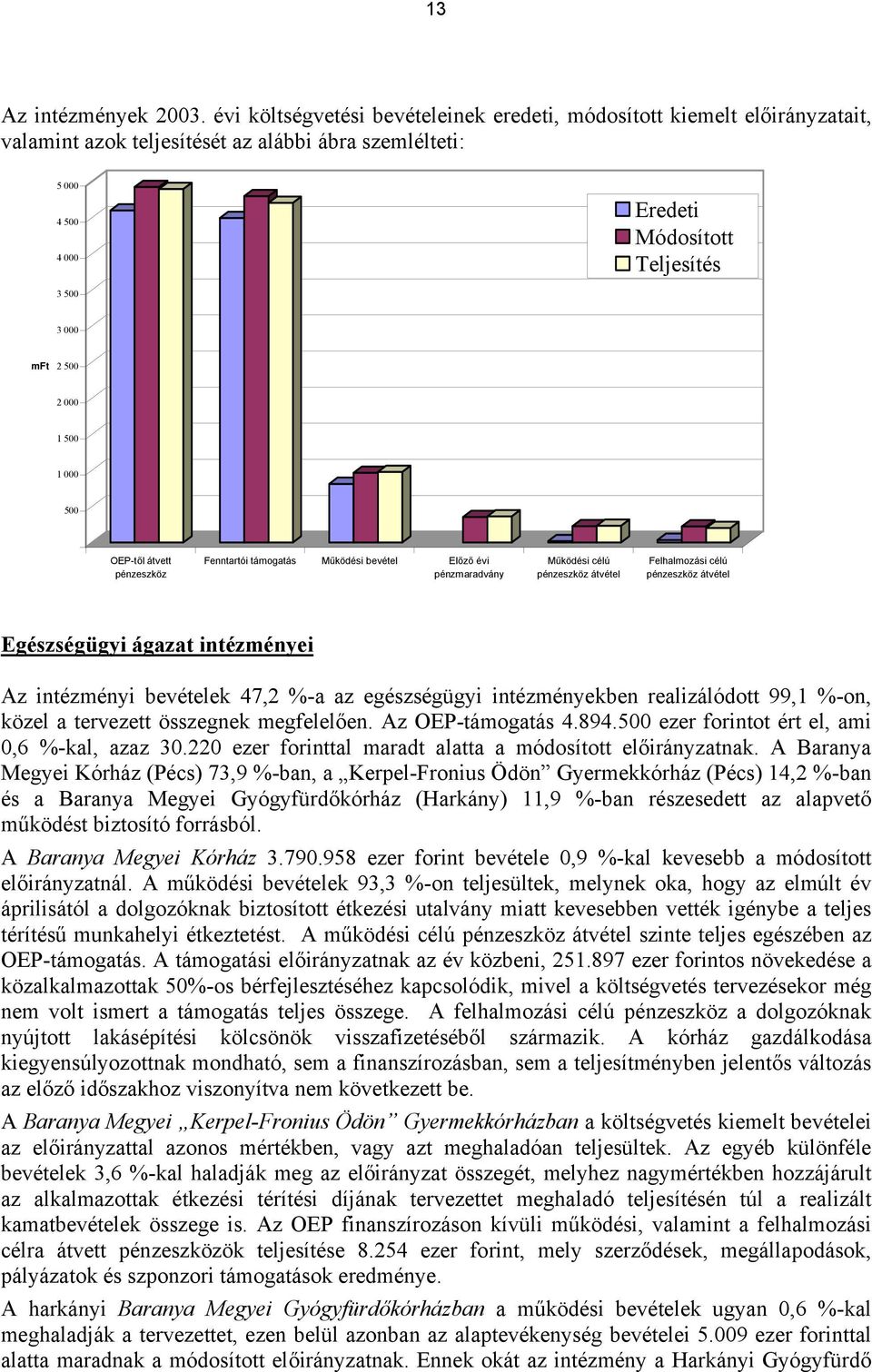 2 000 1 500 1 000 500 OEP-től átvett pénzeszköz Fenntartói támogatás Működési bevétel Előző évi pénzmaradvány Működési célú pénzeszköz átvétel Felhalmozási célú pénzeszköz átvétel Egészségügyi ágazat