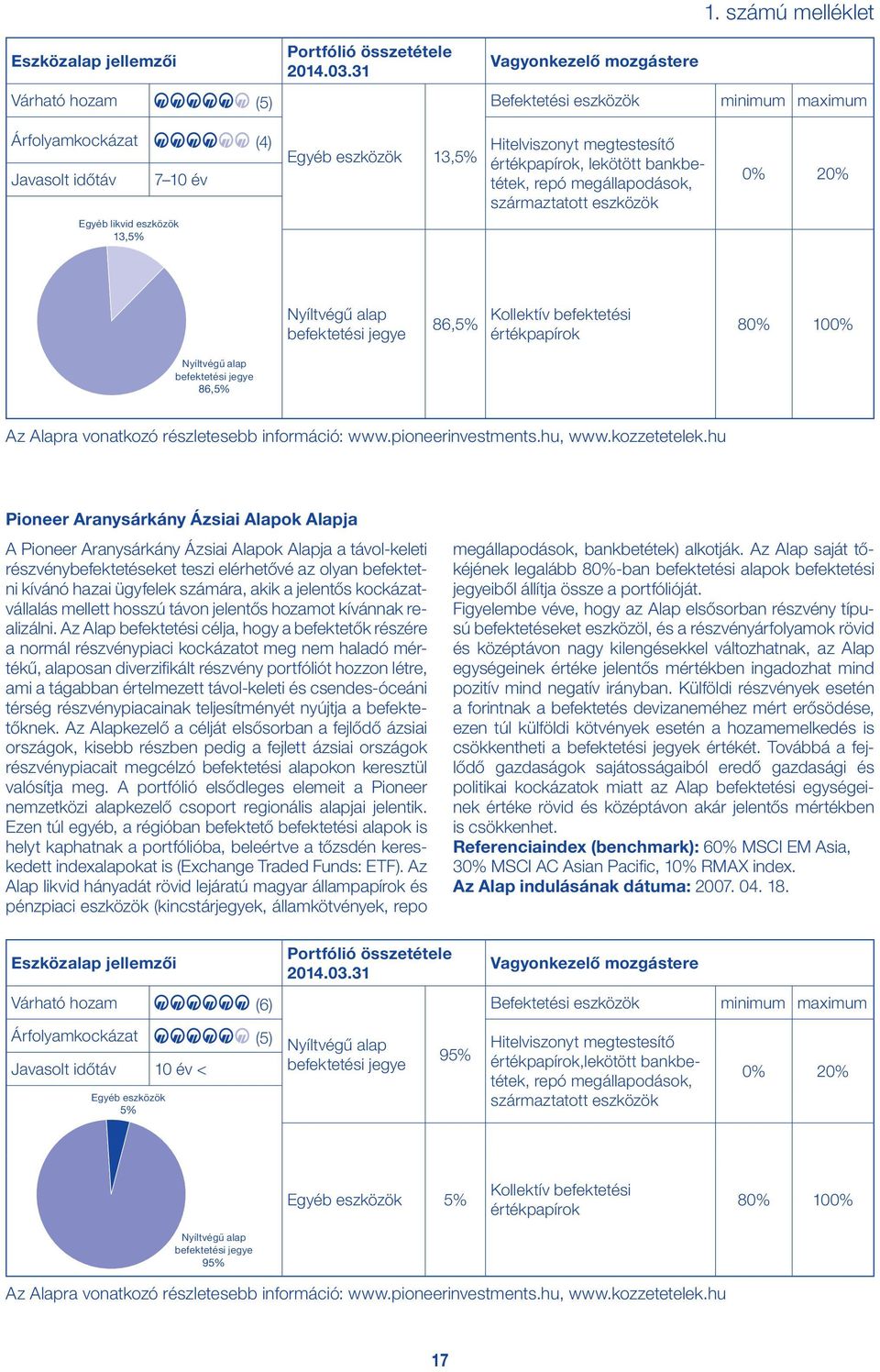 megállapodások, származtatott eszközök Egyéb likvid eszközök 13,5% 0% 20% Nyíltvégű alap befektetési jegye 86,5% Kollektív befektetési értékpapírok 80% 100% Nyíltvégű alap befektetési jegye 86,5% Az