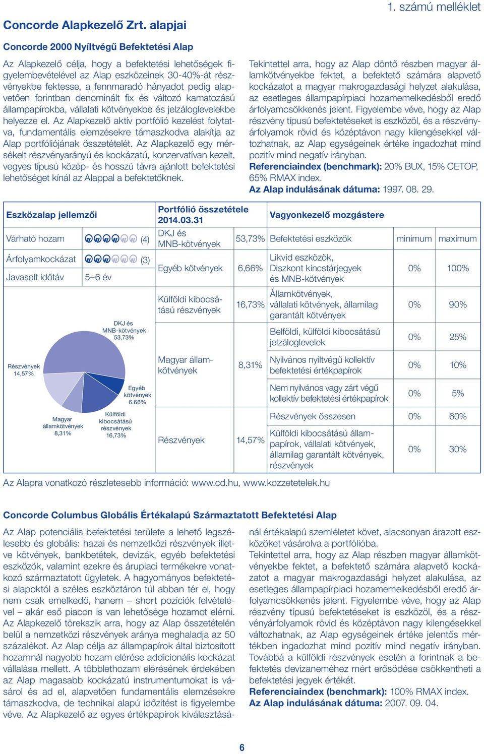 hányadot pedig alapvetően forintban denominált fix és változó kamatozású állampapírokba, vállalati kötvényekbe és jelzáloglevelekbe helyezze el.