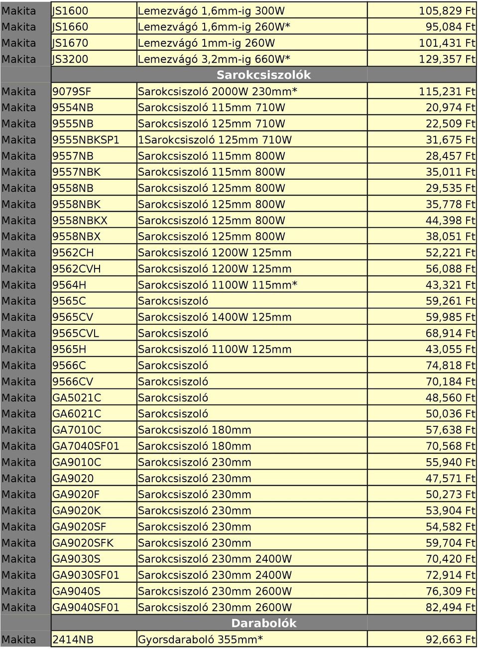 GA9020F GA9020K GA9020SF GA9020SFK GA9030S GA9030SF01 GA9040S GA9040SF01 2414NB Lemezvágó 1,6mm-ig 300W Lemezvágó 1mm-ig 260W Sarokcsiszoló 2000W 230mm* Sarokcsiszoló 115mm 710W Sarokcsiszoló 125mm