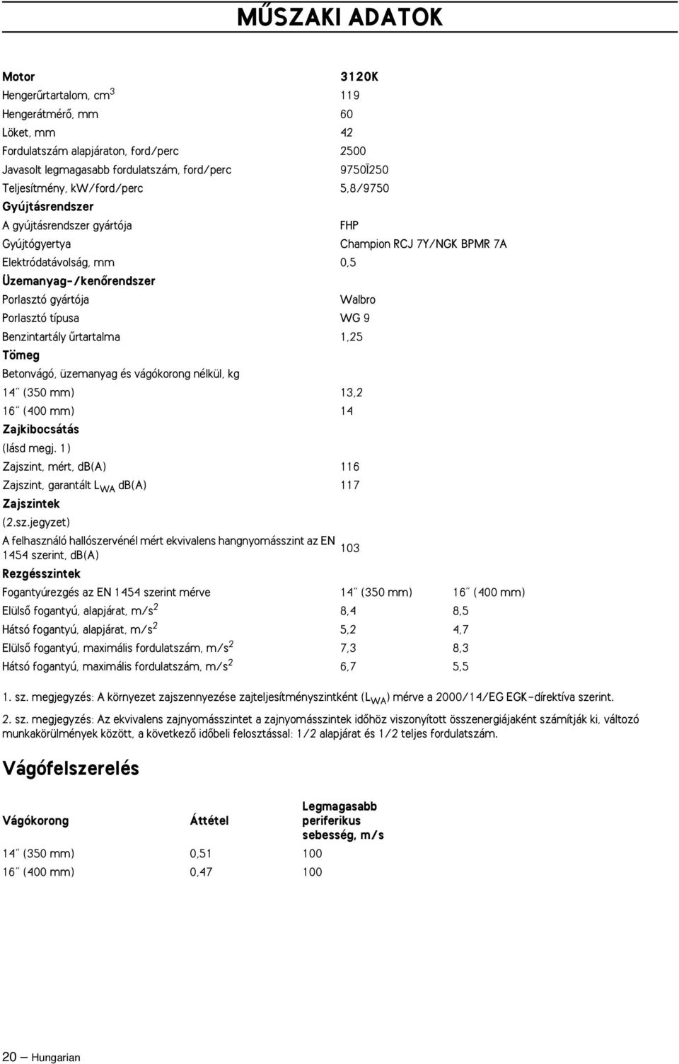 típusa WG 9 Benzintartály ırtartalma 1,25 Tömeg Betonvágó, üzemanyag és vágókorong nélkül, kg 14 (350 mm) 13,2 16 (400 mm) 14 Zajkibocsátás (lásd megj.