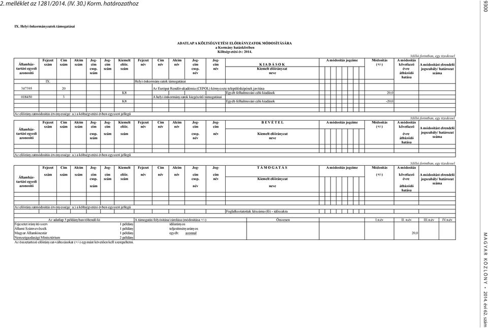 előir. név név név cím cím K I A D Á S O K (+/-) következő csop. szám szám csop. név Kiemelt előirányzat évre IX.