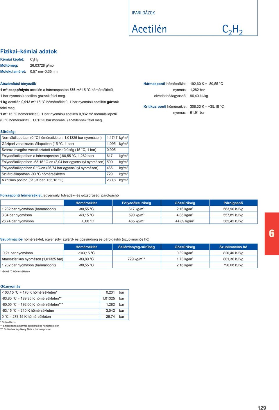 1 15 C hômérsékletû, 1 bar nyomású acetilén 0,932 normálállapotú (0 C hômérsékletû, 1,01325 bar nyomású) acetilénnek felel meg.