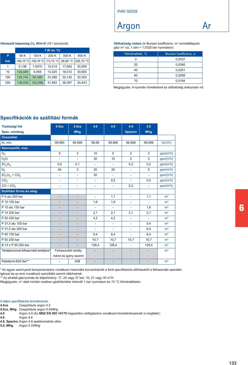 Bunsen koefficiens, α 0 0,0537 20 0,0340 40 0,0251 60 0,0206 70 0,0194 Megjegyzés: A nyomás növelésével az oldhatóság arányosan nô. Specifikációk és szállítási formák Tisztasági fok 4.5cs 5.0cs 4.0 4.6 4.