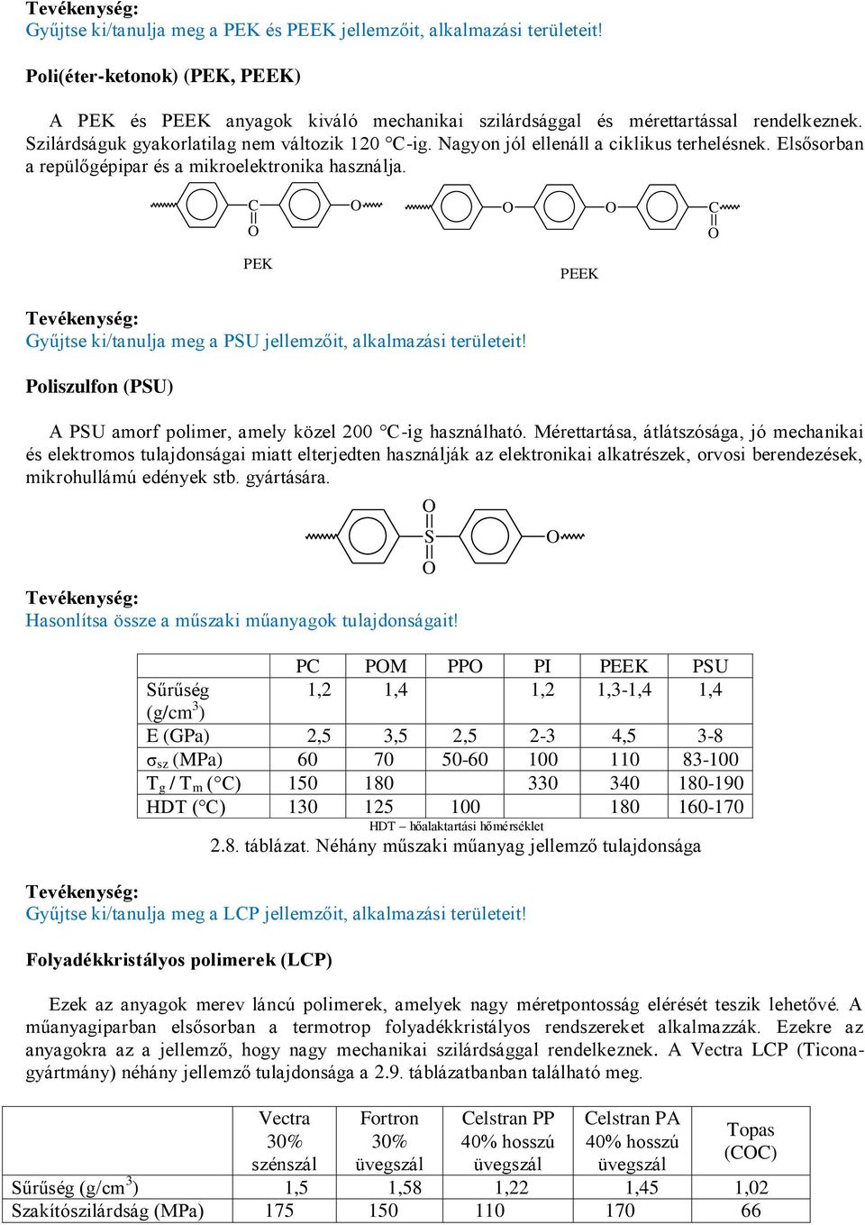 PEK PEEK Gyűjtse ki/tanulja meg a PSU jellemzőit, alkalmazási területeit! Poliszulfon (PSU) A PSU amorf polimer, amely közel 200 -ig használható.