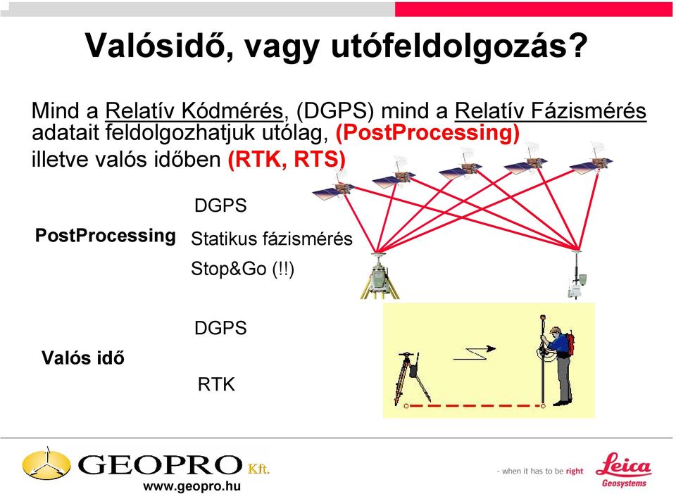 Dgps Szolgáltatás