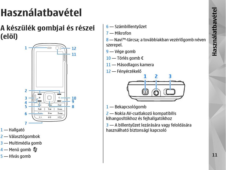 9 Vége gomb 10 Törlés gomb C 11 Másodlagos kamera 12 Fényérzékelő Használatbavétel 1 Hallgató 2 Választógombok 3