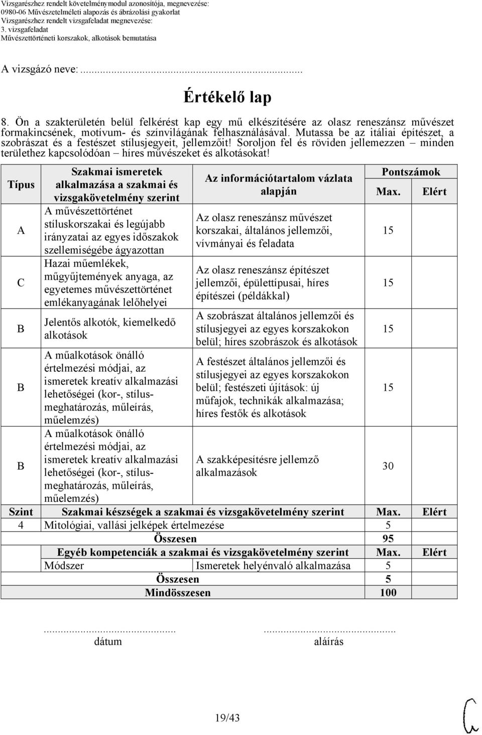 Típus Szakmai ismeretek alkalmazása a szakmai és vizsgakövetelmény szerint művészettörténet stíluskorszakai és legújabb irányzatai az egyes időszakok szellemiségébe ágyazottan Hazai műemlékek,