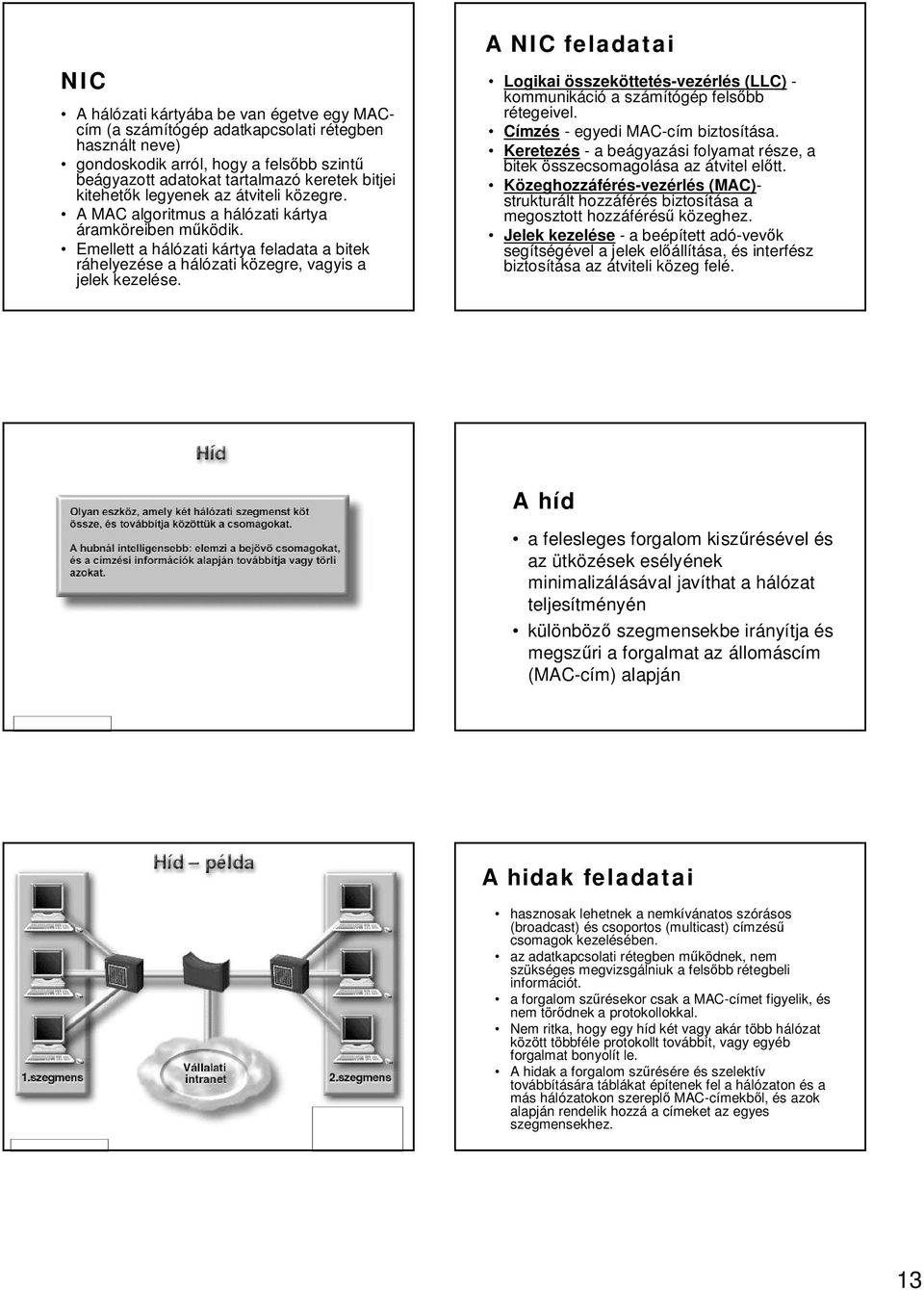 Emellett a hálózati kártya feladata a bitek ráhelyezése a hálózati közegre, vagyis a jelek kezelése. Logikai összeköttetés-vezérlés (LLC) - kommunikáció a számítógép fels bb rétegeivel.