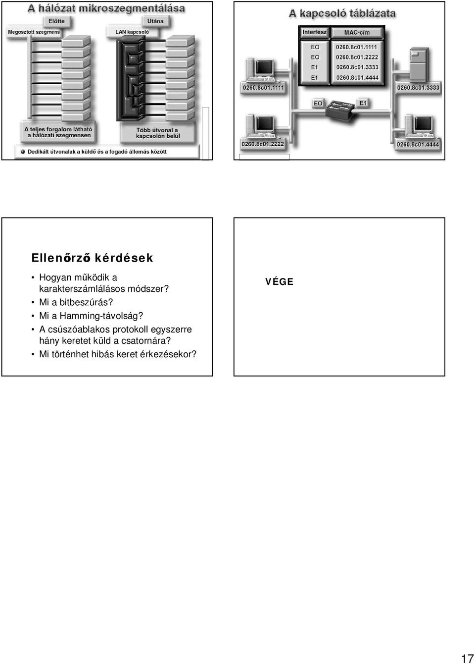 A csúszóablakos protokoll egyszerre hány keretet küld