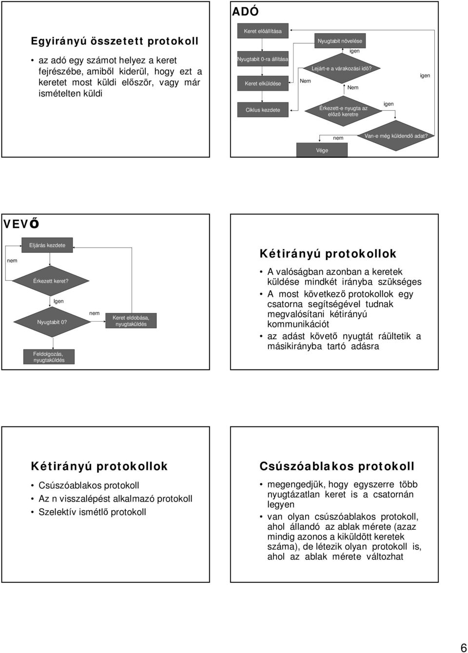 Vége VEV nem Eljárás kezdete Kétirányú protokollok Érkezett keret? Igen Nyugtabit 0?