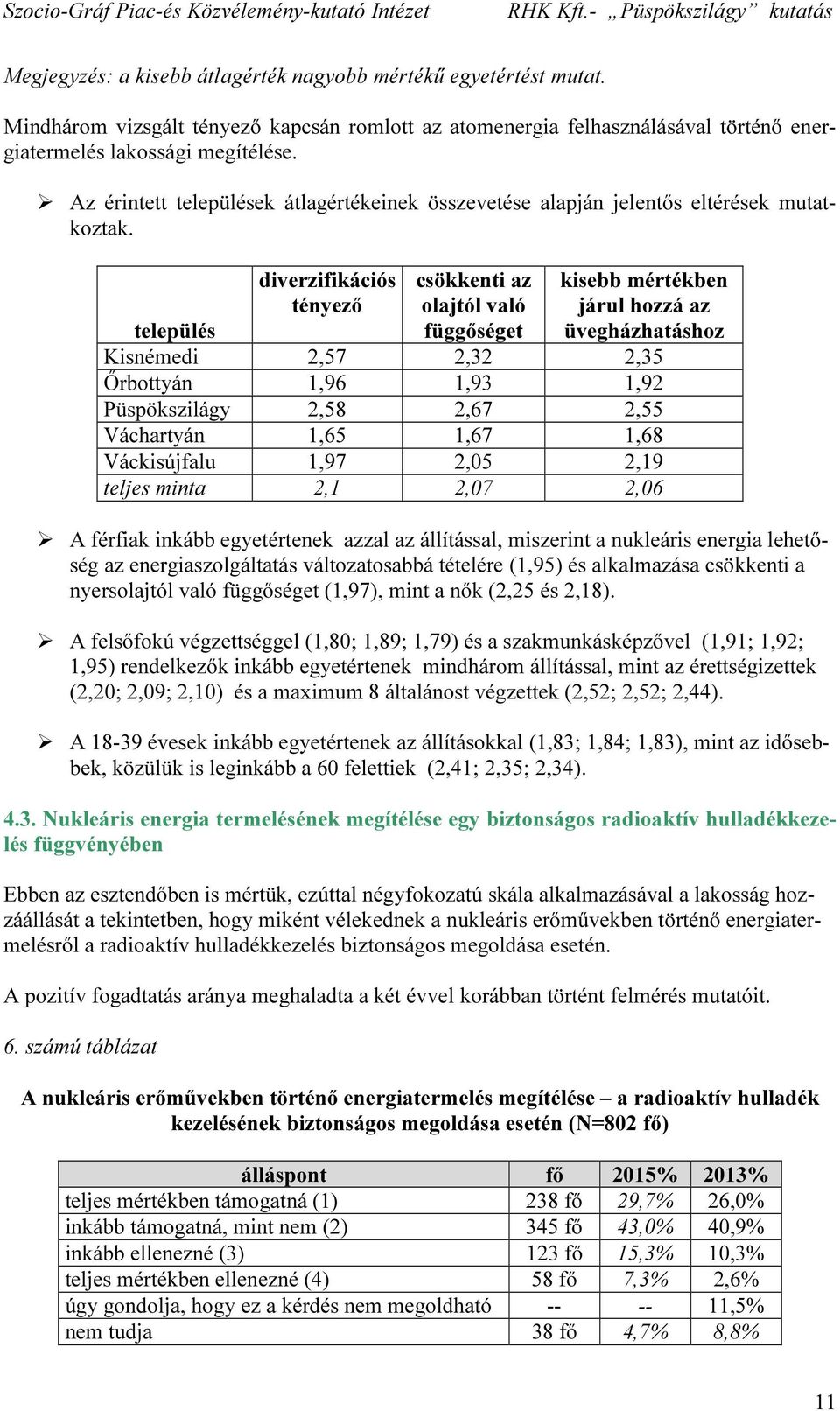 diverzifikációs tényező csökkenti az olajtól való függőséget kisebb mértékben járul hozzá az üvegházhatáshoz település Kisnémedi 2,57 2,32 2,35 Őrbottyán 1,96 1,93 1,92 Püspökszilágy 2,58 2,67 2,55