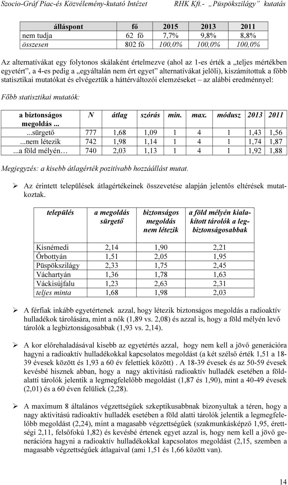 a biztonságos N átlag szórás min. max. módusz 2013 2011 megoldás......sürgető 777 1,68 1,09 1 4 1 1,43 1,56...nem létezik 742 1,98 1,14 1 4 1 1,74 1,87.