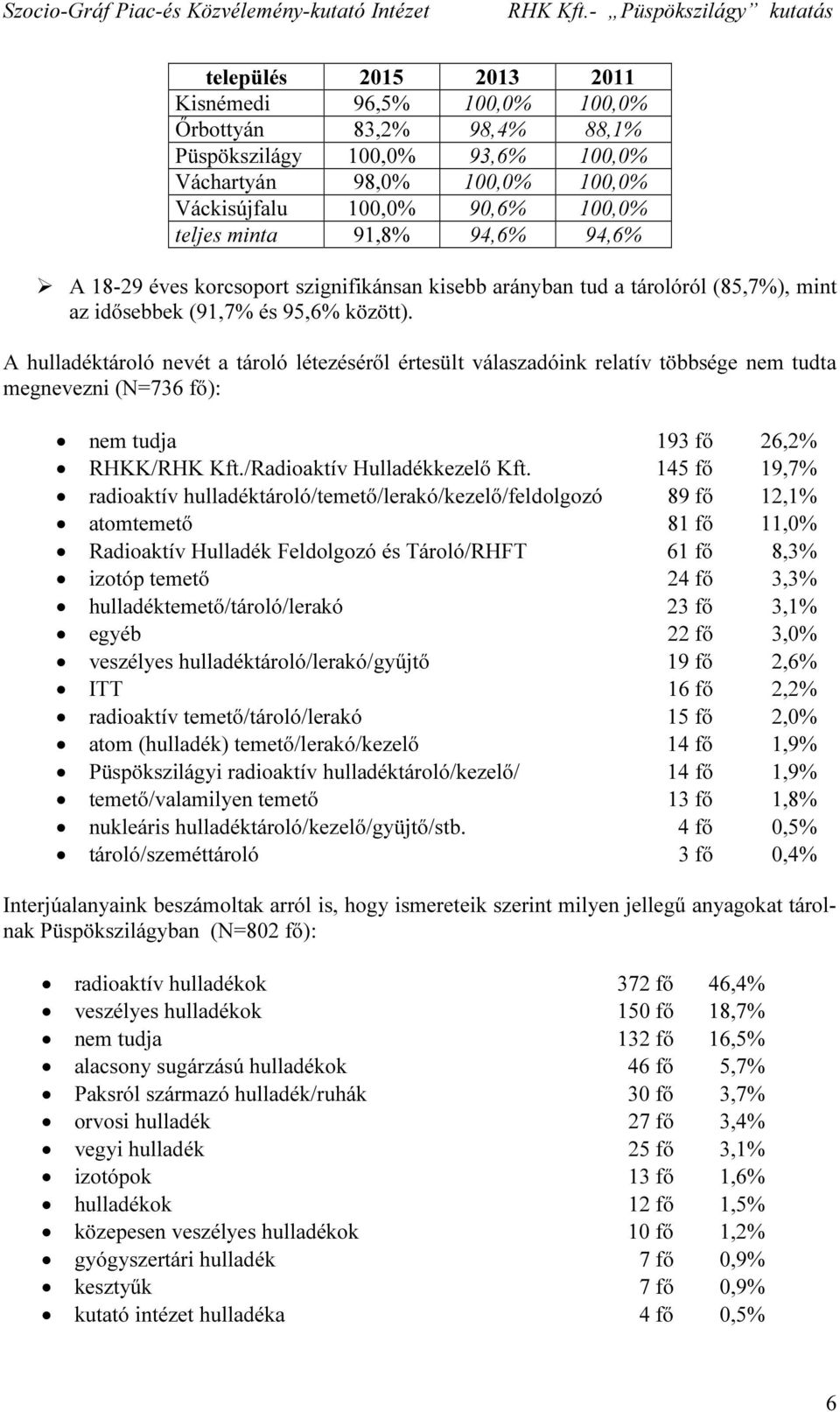 A hulladéktároló nevét a tároló létezéséről értesült válaszadóink relatív többsége nem tudta megnevezni (N=736 fő): nem tudja 193 fő 26,2% RHKK/RHK Kft./Radioaktív Hulladékkezelő Kft.