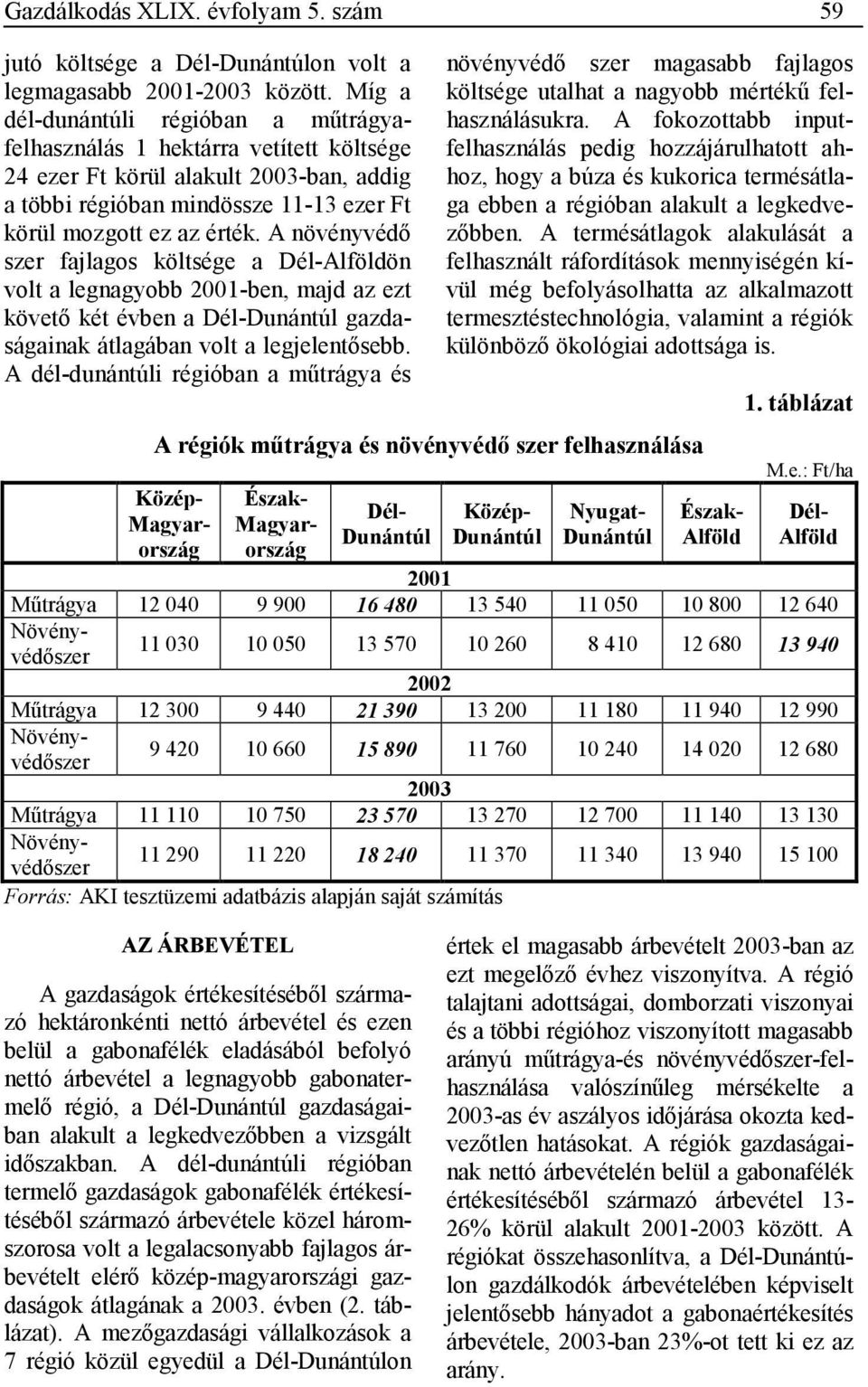 A növényvédı szer fajlagos költsége a ön volt a legnagyobb 2001-ben, majd az ezt követı két évben a gazdaságainak átlagában volt a legjelentısebb.