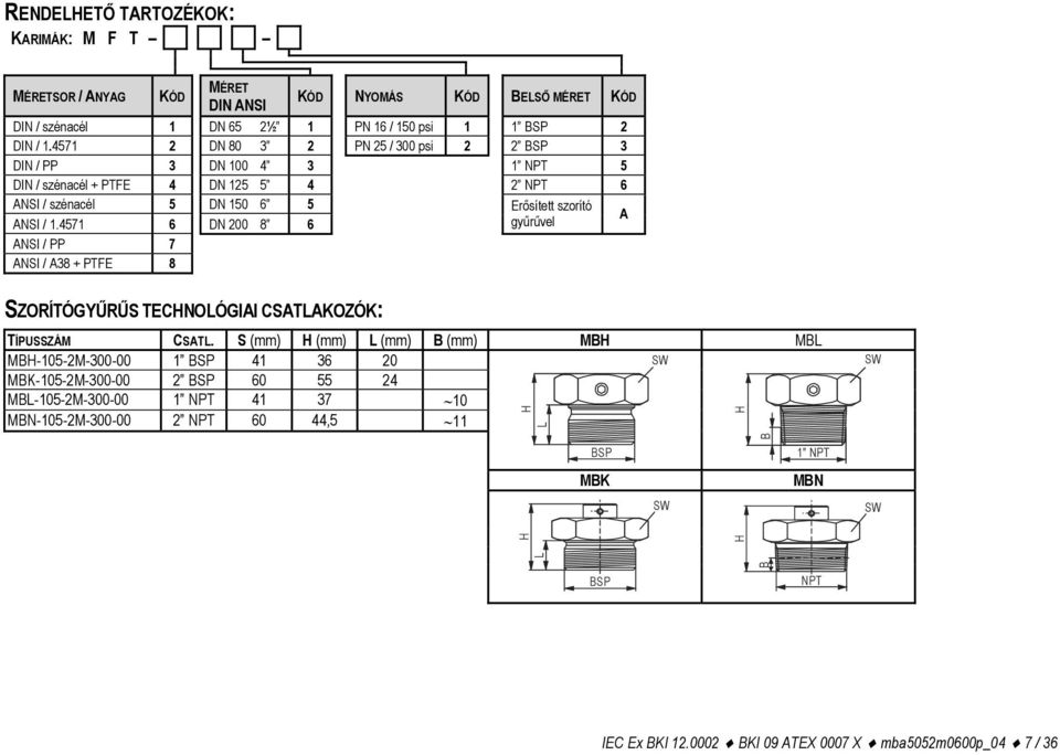 4571 6 DN 200 8 6 gyűrűvel A ANSI / PP 7 ANSI / A38 + PTFE 8 SZORÍTÓGYŰRŰS TECHNOLÓGIAI CSATLAKOZÓK: TÍPUSSZÁM CSATL.