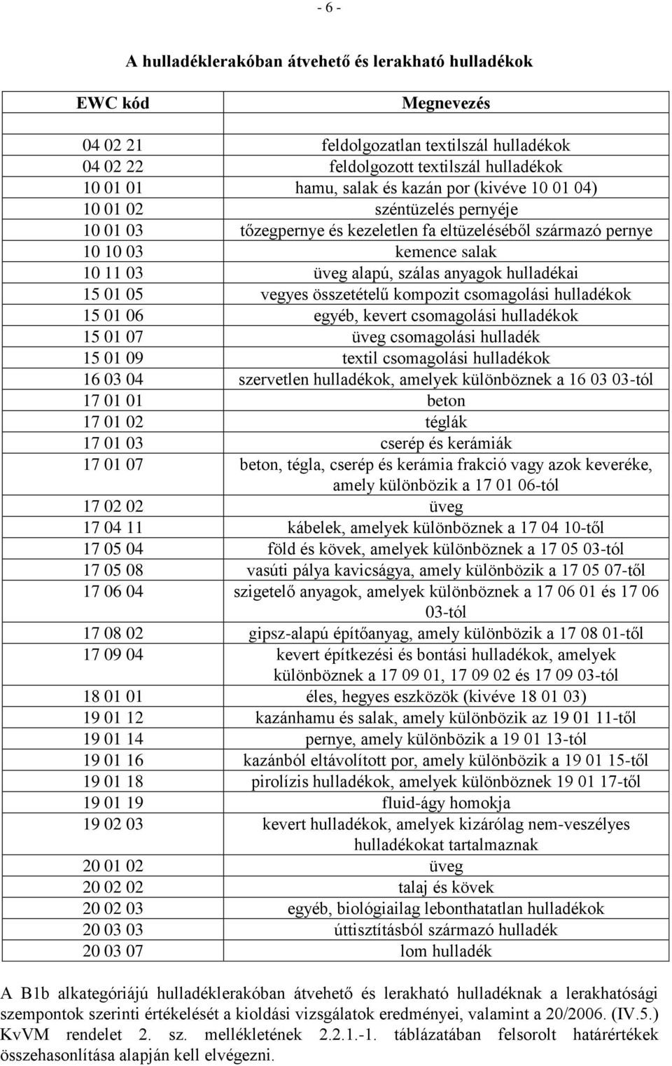 vegyes összetételű kompozit csomagolási hulladékok 15 01 06 egyéb, kevert csomagolási hulladékok 15 01 07 üveg csomagolási hulladék 15 01 09 textil csomagolási hulladékok 16 03 04 szervetlen