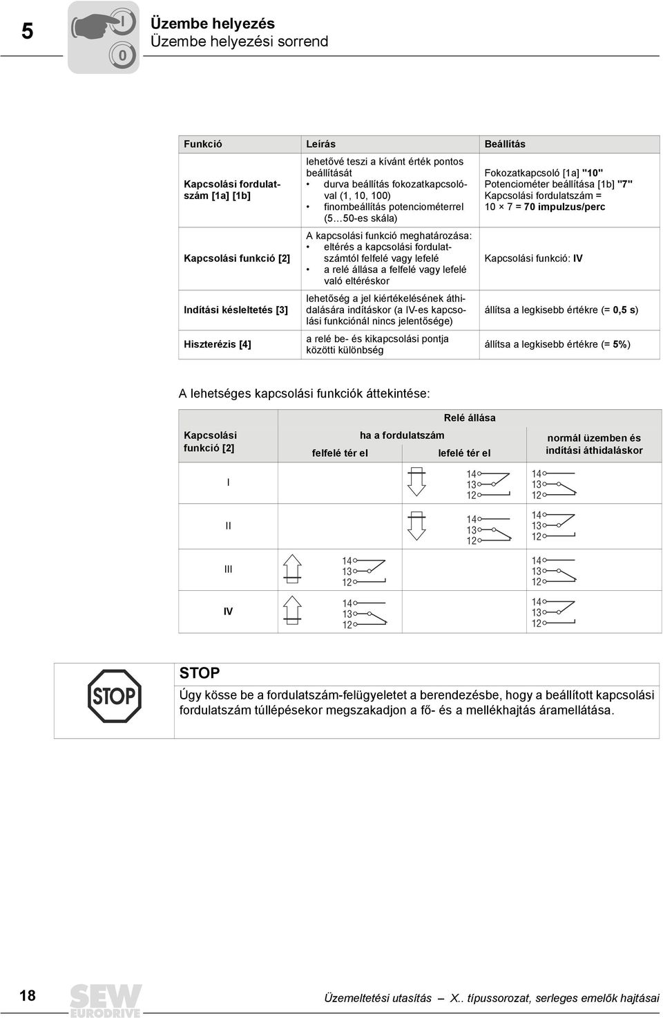 vagy lefelé a relé állása a felfelé vagy lefelé való eltéréskor lehetőség a jel kiértékelésének áthidalására indításkor (a IV-es kapcsolási funkciónál nincs jelentősége) a relé be- és kikapcsolási