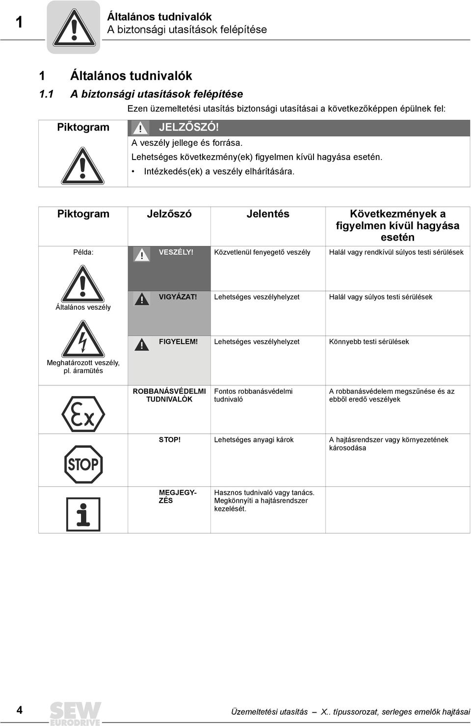 Lehetséges következmény(ek) figyelmen kívül hagyása esetén. Intézkedés(ek) a veszély elhárítására. Piktogram Jelzőszó Jelentés Következmények a figyelmen kívül hagyása esetén Példa: VESZÉLY!